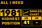1981
