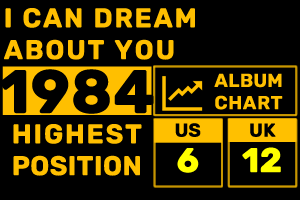 I Can Dream About You 1984