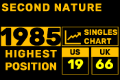 1985